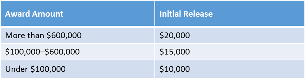 Initial release amounts