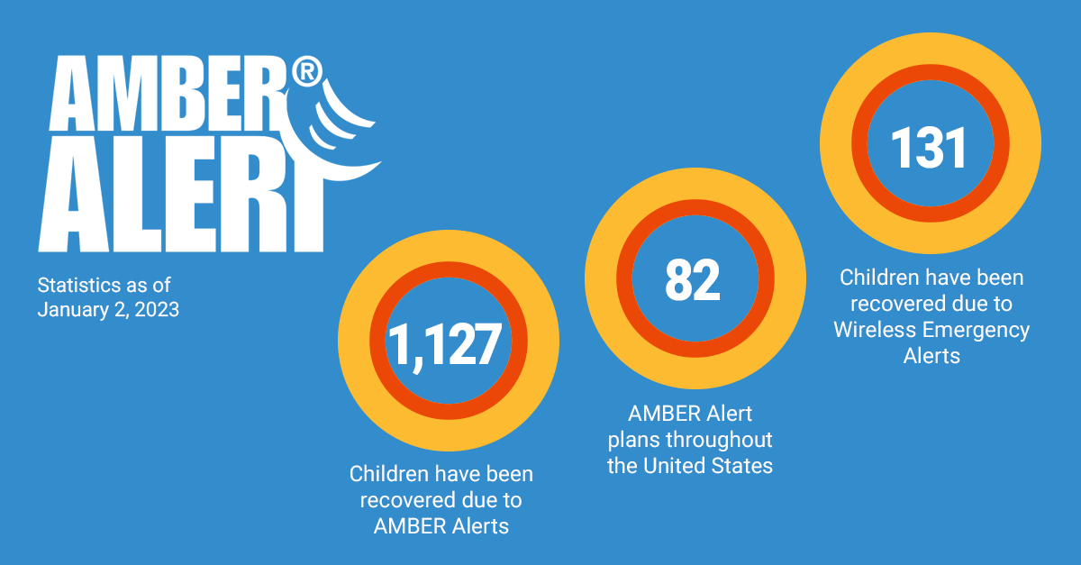 JUVJUST - AMBER Alert statistics as of January 2, 2023