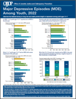 JUVJUST - Major Depressive Episodes (MDE) Among Youth, 2022