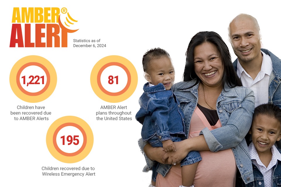 Dec. 6, 2024 - AMBER Alert Statistics