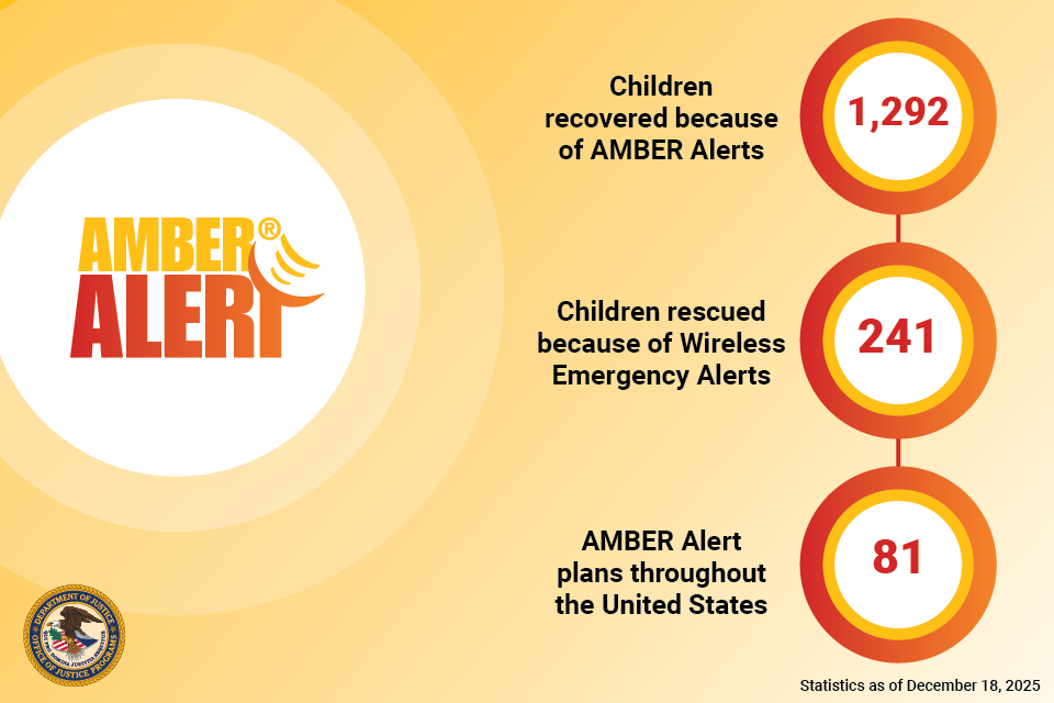 AMBER Alert statistics as of December 18, 2025