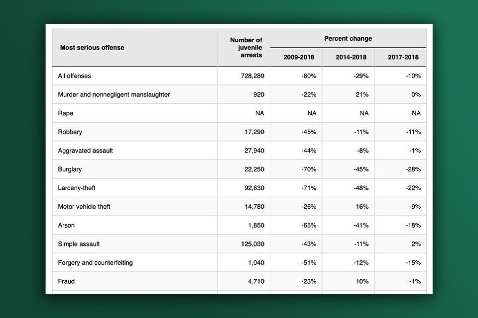 Image of a table chart