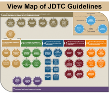 View map of JDTC Guidelines