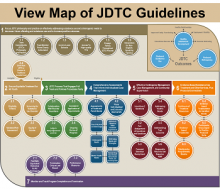 View map of JDTC Guidelines View map of JDTC Guidelines